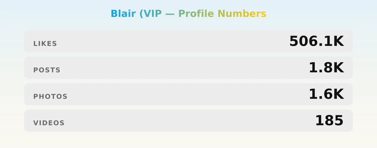 Blair (VIP — content metrics