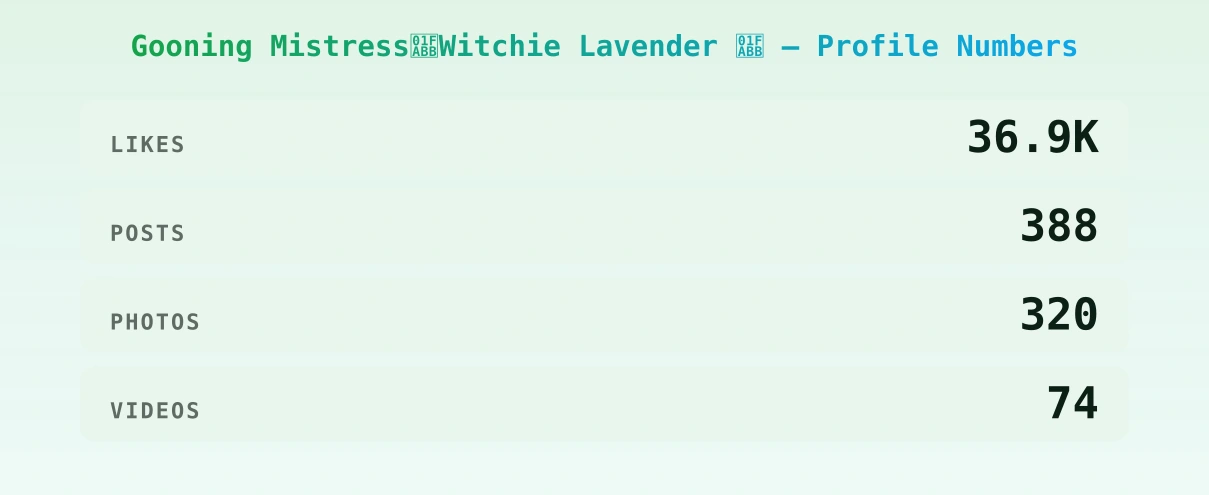 Gooning Mistress🪻Witchie Lavender 🪻 — content metrics