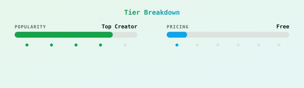 Gooning Mistress🪻Witchie Lavender 🪻 — popularity and pricing tiers