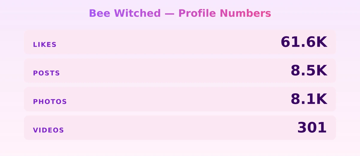Bee Witched — content metrics