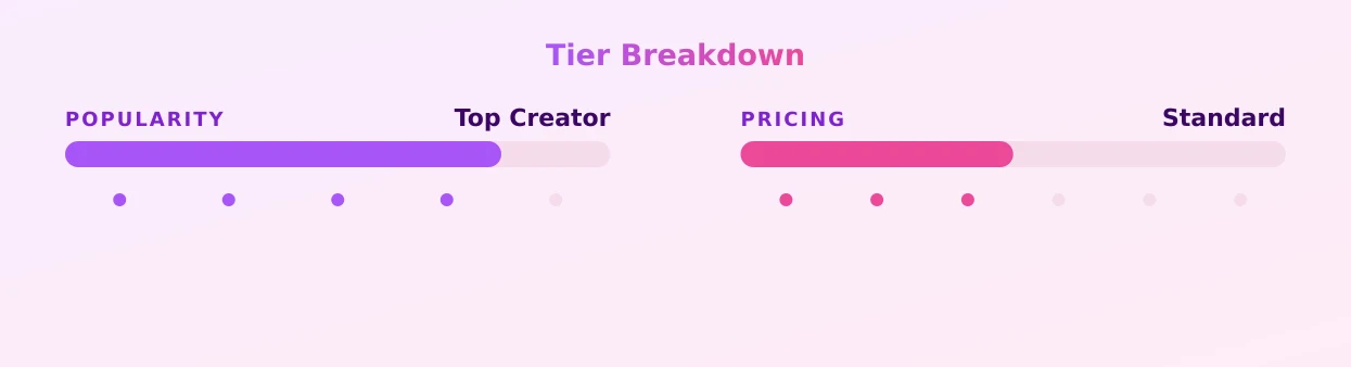 Bee Witched — popularity and pricing tiers