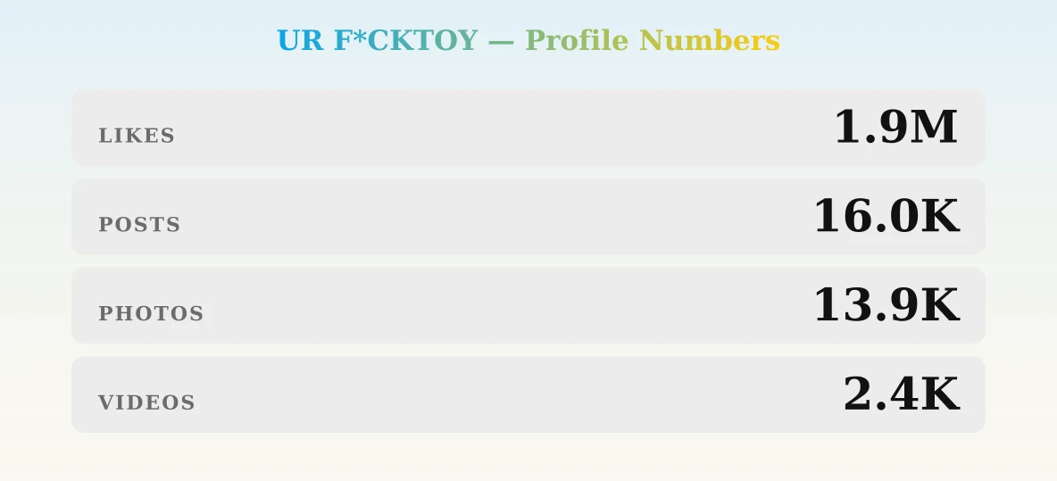 UR F*CKTOY — content metrics
