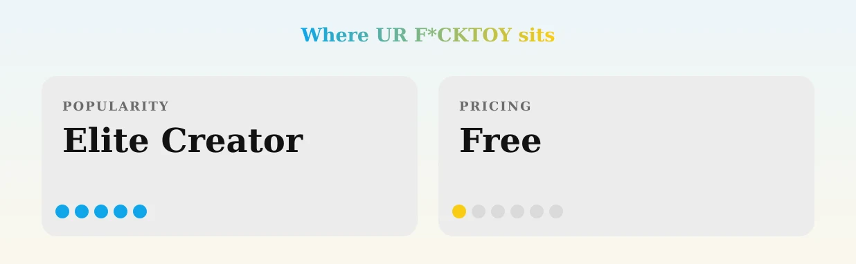 UR F*CKTOY — popularity and pricing tiers