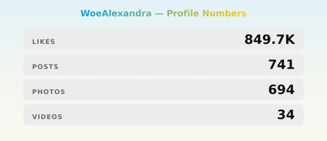 WoeAlexandra — content metrics