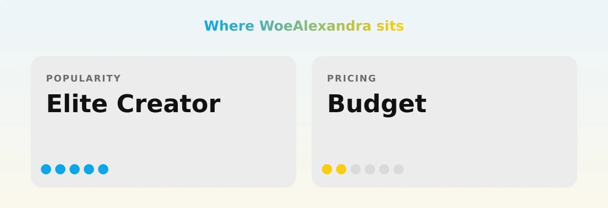 WoeAlexandra — popularity and pricing tiers