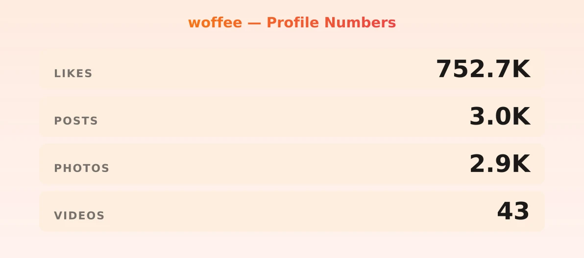 woffee — content metrics