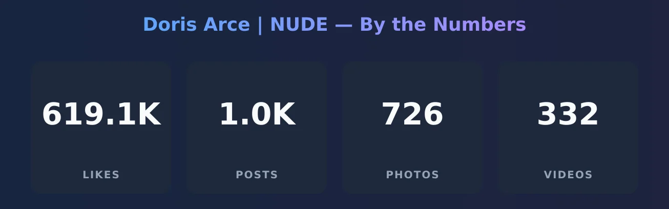 Doris Arce | NUDE — content metrics