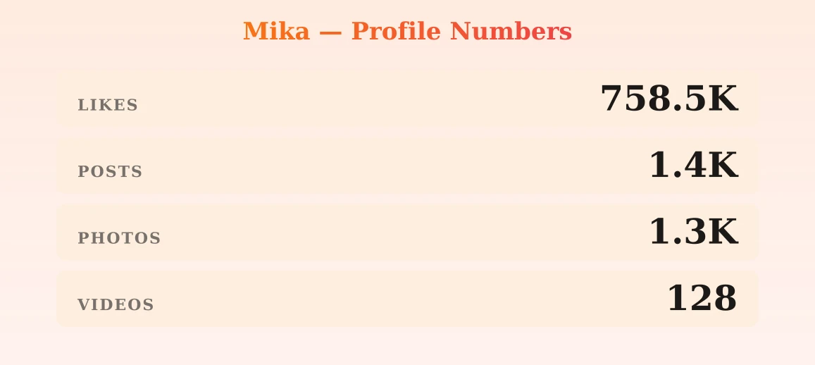Mika — content metrics