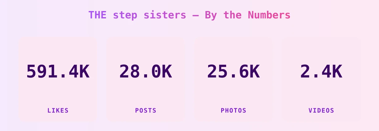 THE step sisters — content metrics
