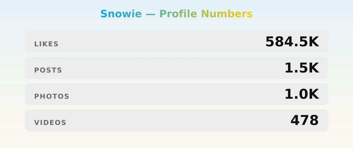 Snowie — content metrics