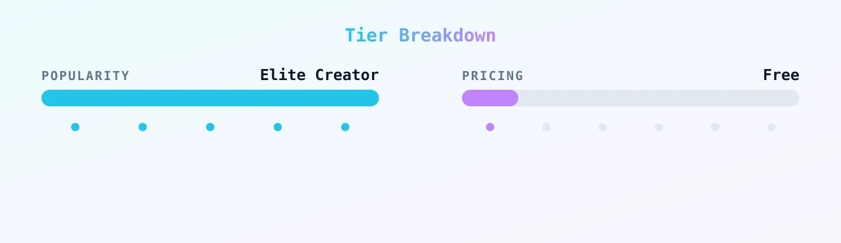 Ava Adore — popularity and pricing tiers