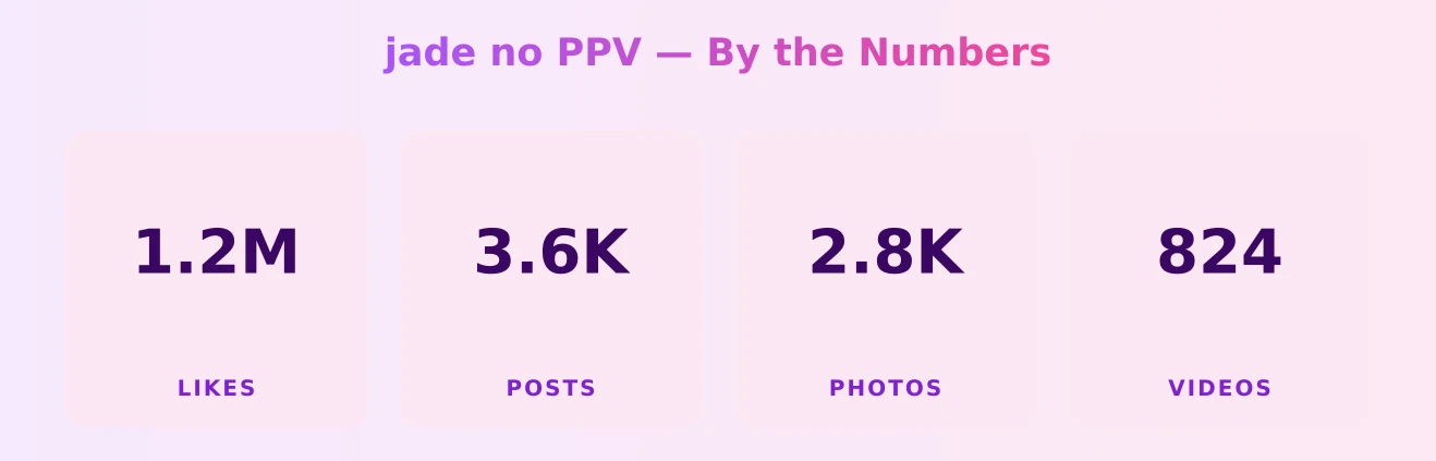 jade no PPV — content metrics