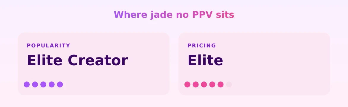 jade no PPV — popularity and pricing tiers