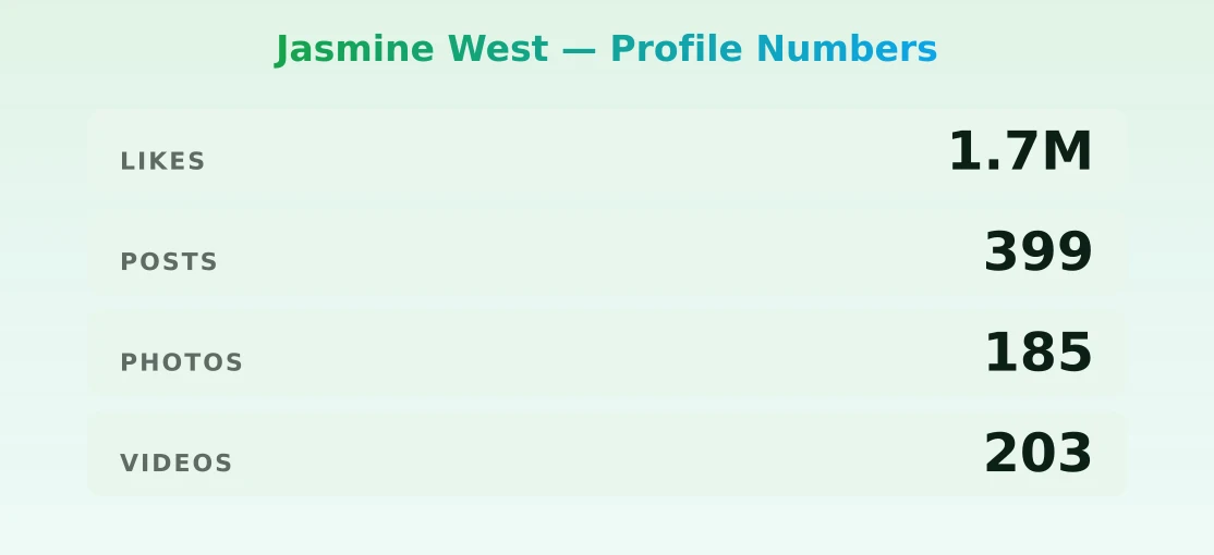 Jasmine West — content metrics