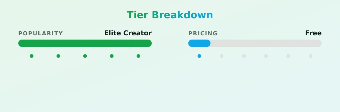 Jasmine West — popularity and pricing tiers
