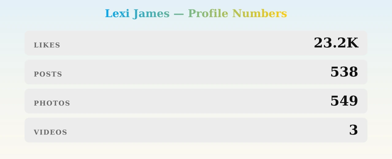 Lexi James — content metrics