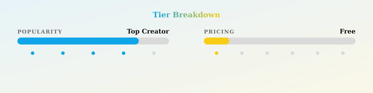 Lexi James — popularity and pricing tiers