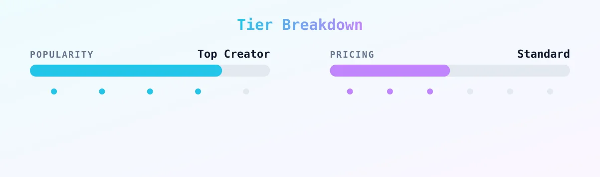 Lilo 🌸 — popularity and pricing tiers