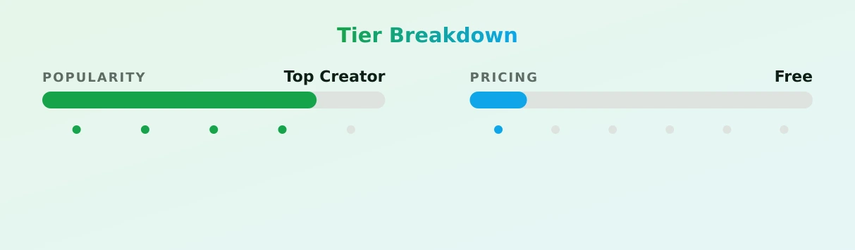 Myriam — popularity and pricing tiers