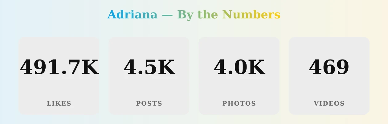 Adriana — content metrics