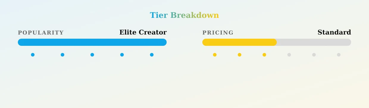 Adriana — popularity and pricing tiers