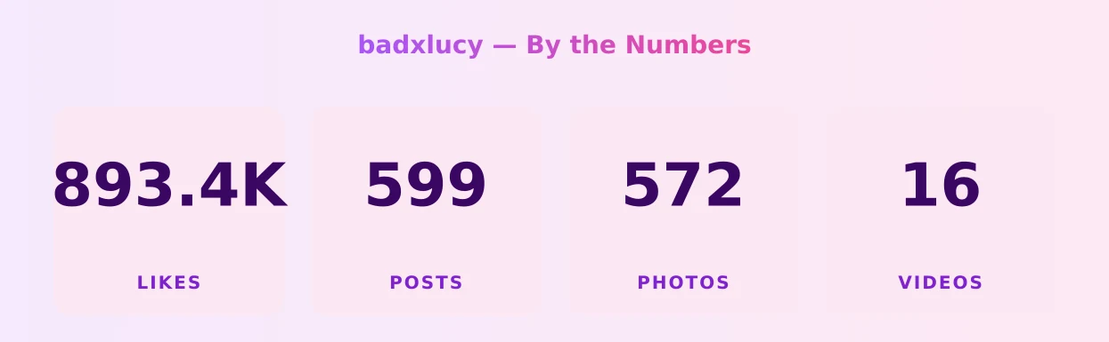 badxlucy — content metrics