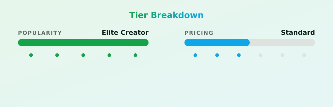 xmimirose — popularity and pricing tiers