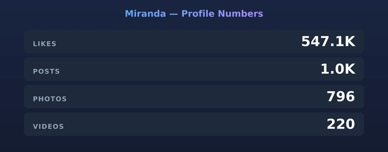 Miranda — content metrics