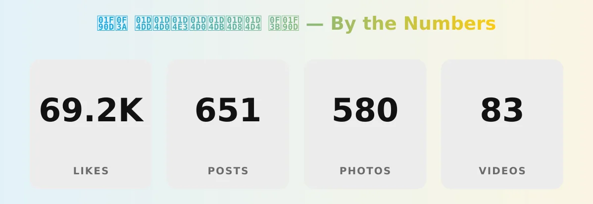 🤍༺ 𝓝𝓐𝓣𝓐𝓛𝓘𝓔 ༻🤍 — content metrics