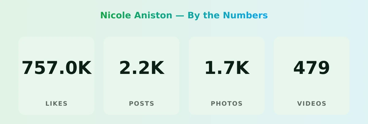 Nicole Aniston — content metrics