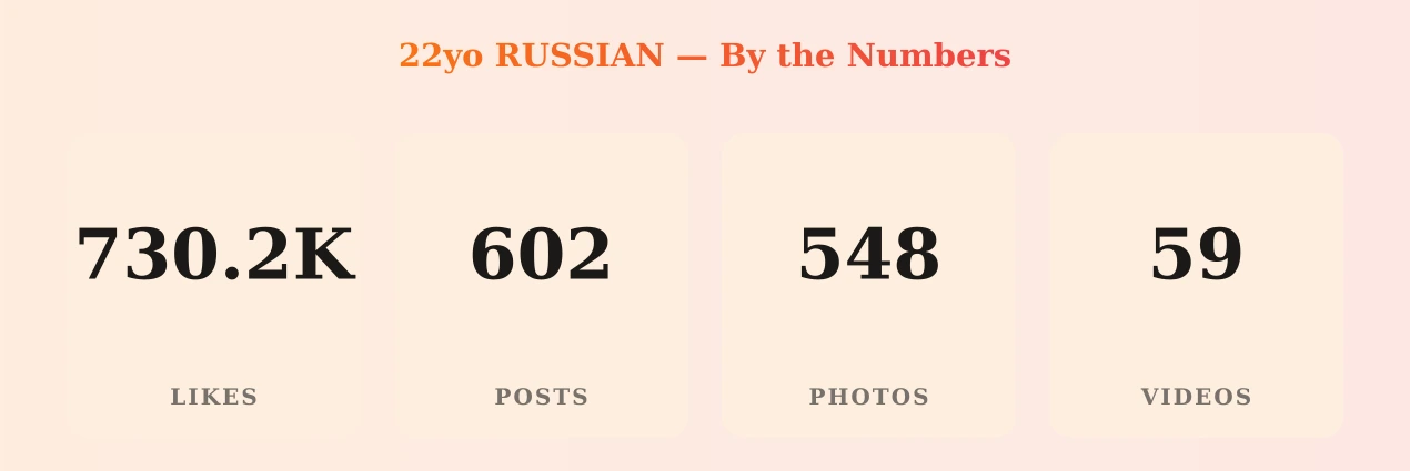 22yo RUSSIAN — content metrics