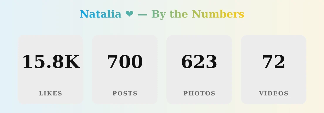 Natalia ❤️ — content metrics