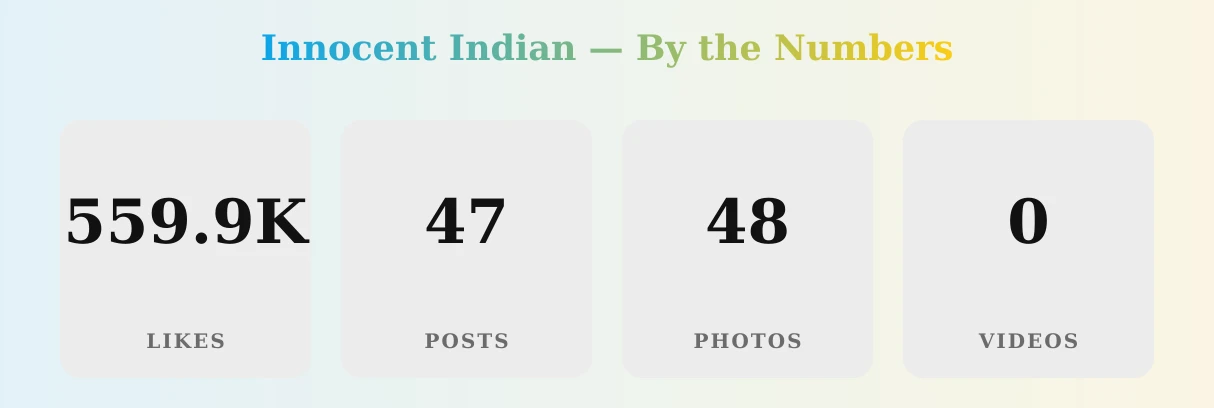 Innocent Indian — content metrics