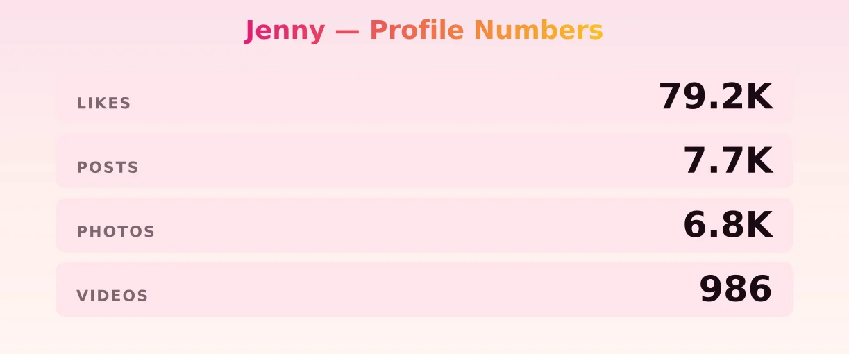 Jenny — content metrics