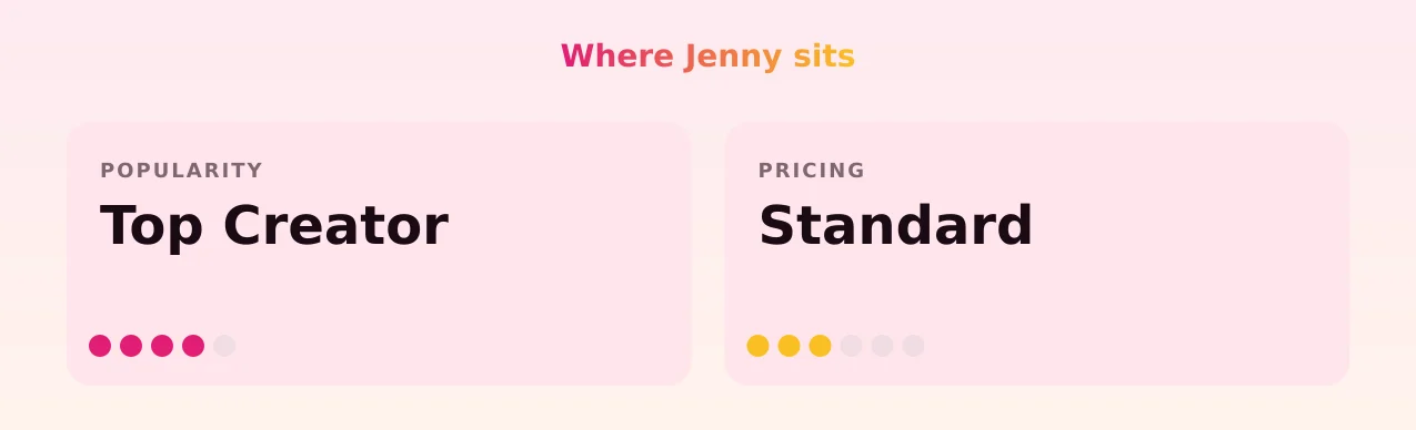 Jenny — popularity and pricing tiers