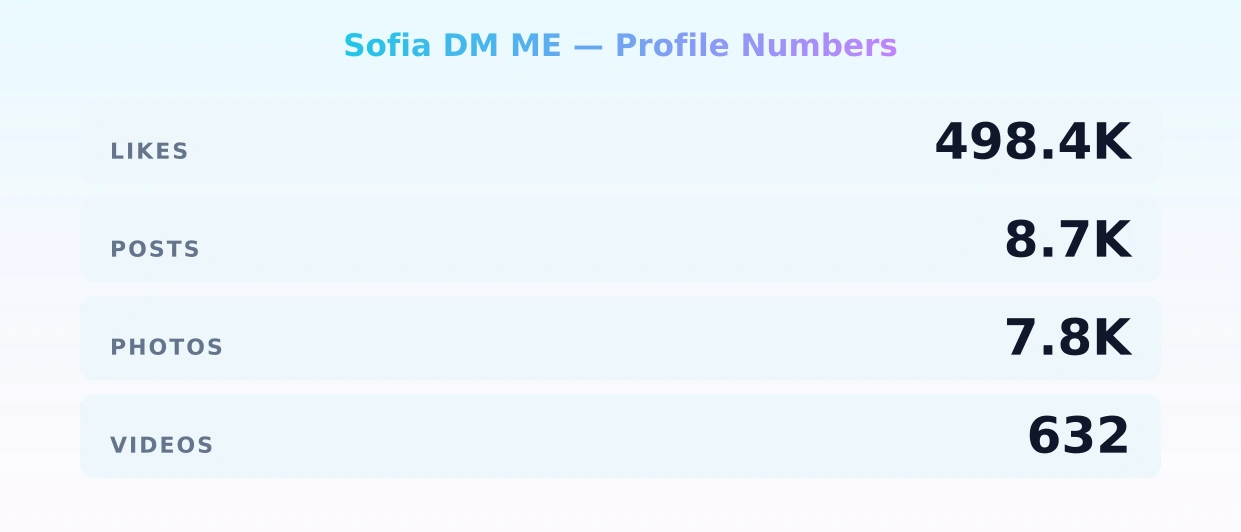 Sofia DM ME — content metrics