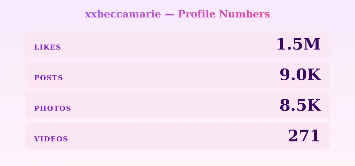xxbeccamarie — content metrics