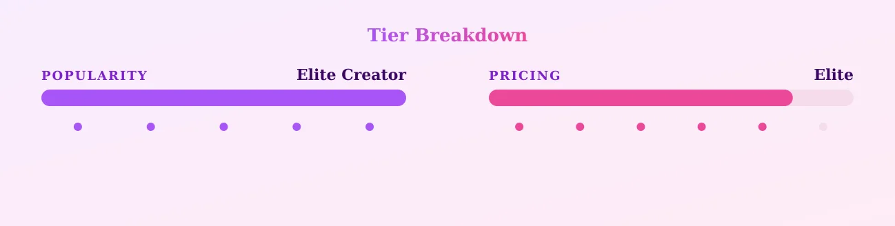 xxbeccamarie — popularity and pricing tiers