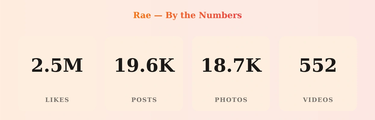 Rae — content metrics