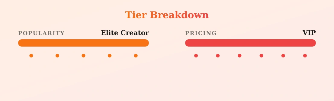 Rae — popularity and pricing tiers