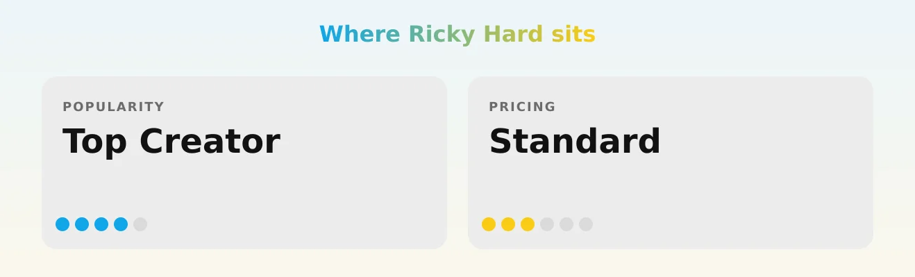 Ricky Hard — popularity and pricing tiers