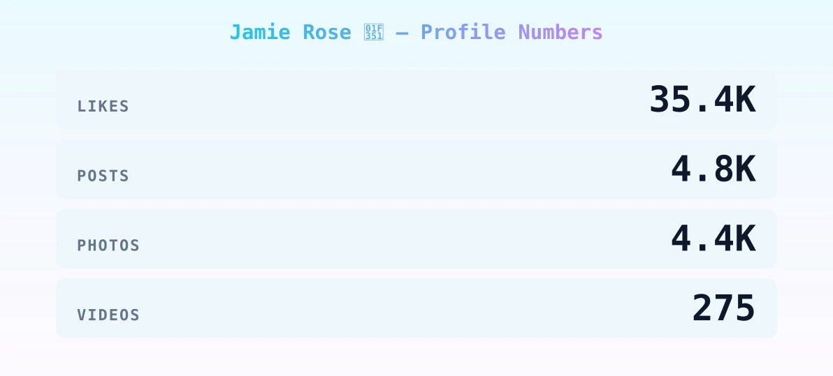 Jamie Rose 🍑 — content metrics