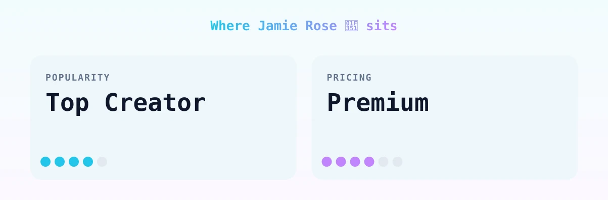 Jamie Rose 🍑 — popularity and pricing tiers