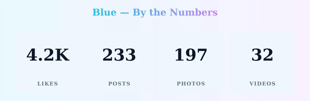 Blue — content metrics