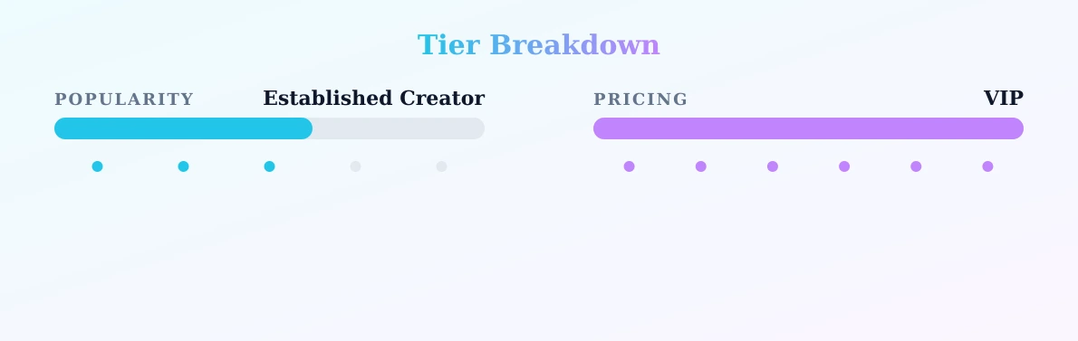 Blue — popularity and pricing tiers