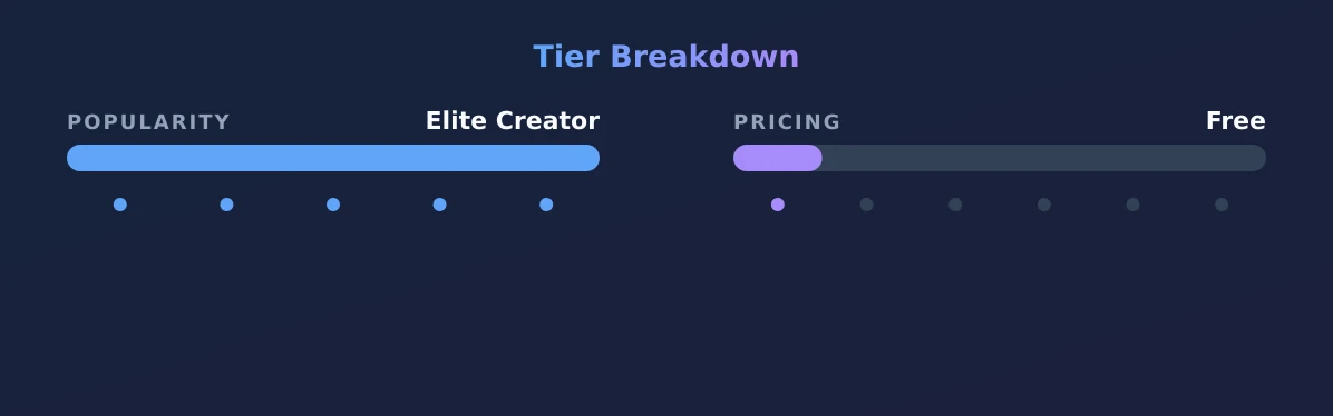 MOMMY FIT SID — popularity and pricing tiers