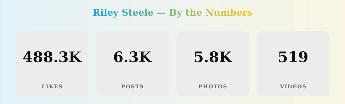 Riley Steele — content metrics