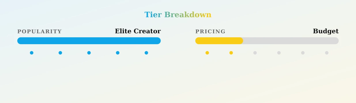 Riley Steele — popularity and pricing tiers