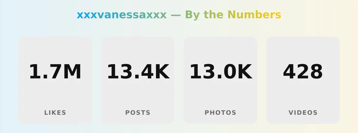 xxxvanessaxxx — content metrics