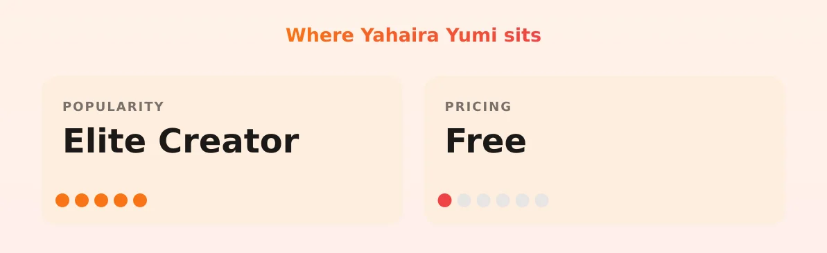 Yahaira Yumi — popularity and pricing tiers